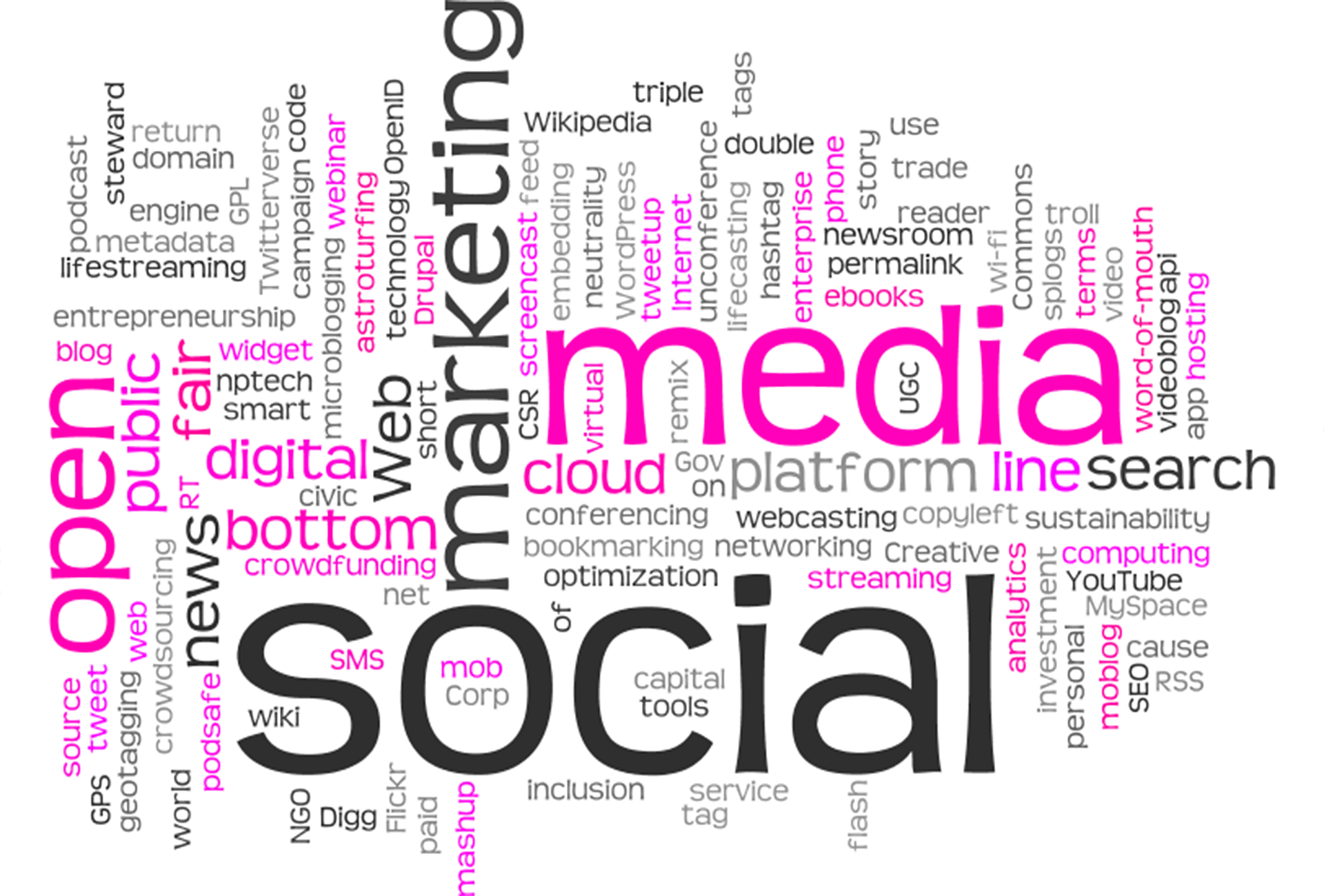 Word cloud showing terms related to social media marketing with emphasis on digital and online communication concepts